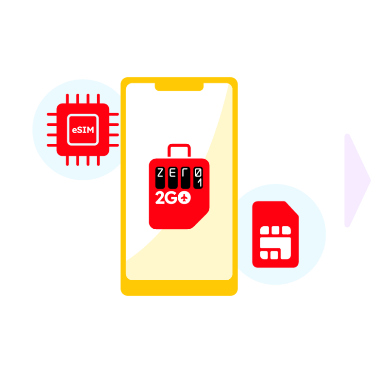 Travel Data SIM card and eSIM from Zero1 2GO