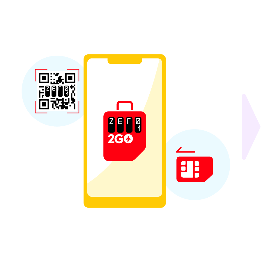 How Zero1 2GO Travel Data SIM Card and eSIM works - Load SIM into phone